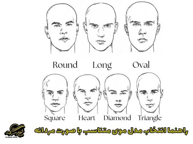 راهنما انتخاب مدل موی متناسب با صورت مردانه