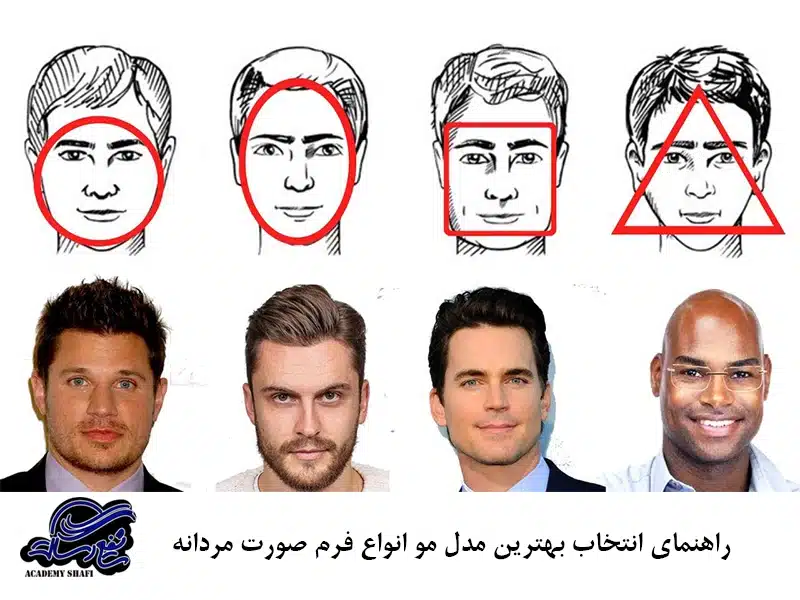 راهنمای انتخاب بهترین مدل مو انواع فرم صورت مردانه