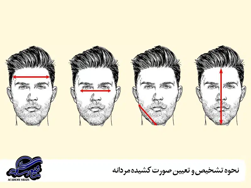 نحوه تشخیص و تعیین صورت کشیده مردانه